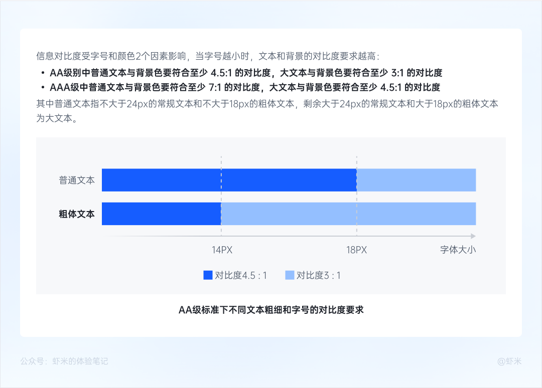 深入浅出的B端色彩系统